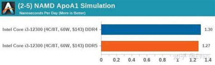 (1-2) AppTimer: GIMP 2.10.18 (DDR5 vs DDR4)