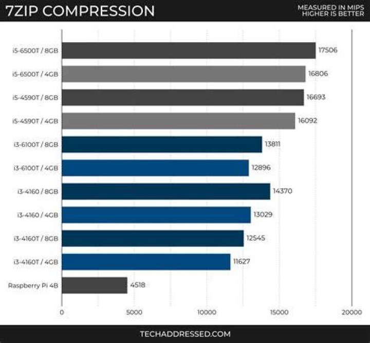 (5-2a) 7-Zip 1900 Compression