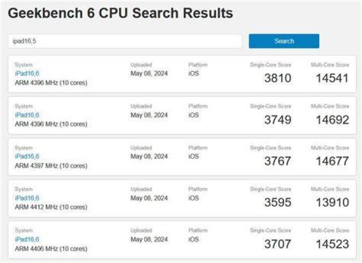 (8-1c) Geekbench 5 Single Thread (DDR5 vs DDR4)