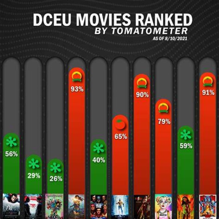 All Bourne Movies Ranked by Tomatometer