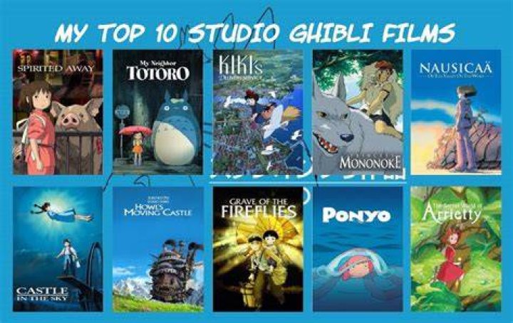 All Studio Ghibli Movies Ranked by Tomatometer