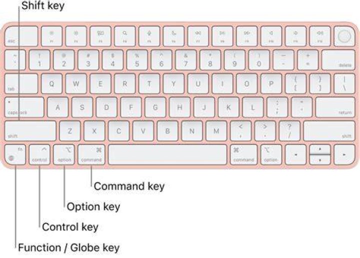 apple magic keyboard command key copy paste mac
