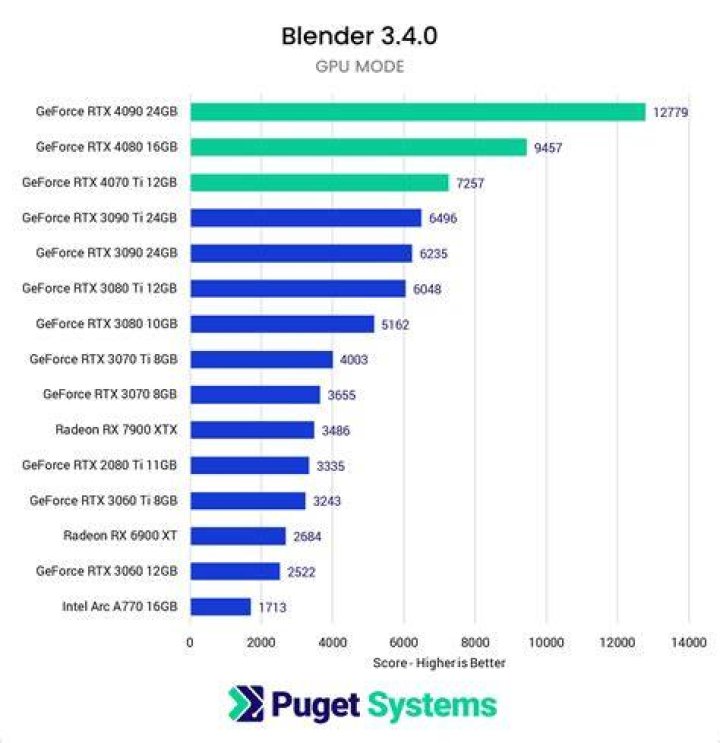 Blender 2.79b bmw27_cpu Benchmark