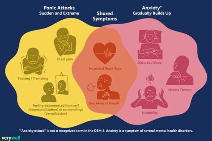 Can You Have Panic Attacks While Sleeping?