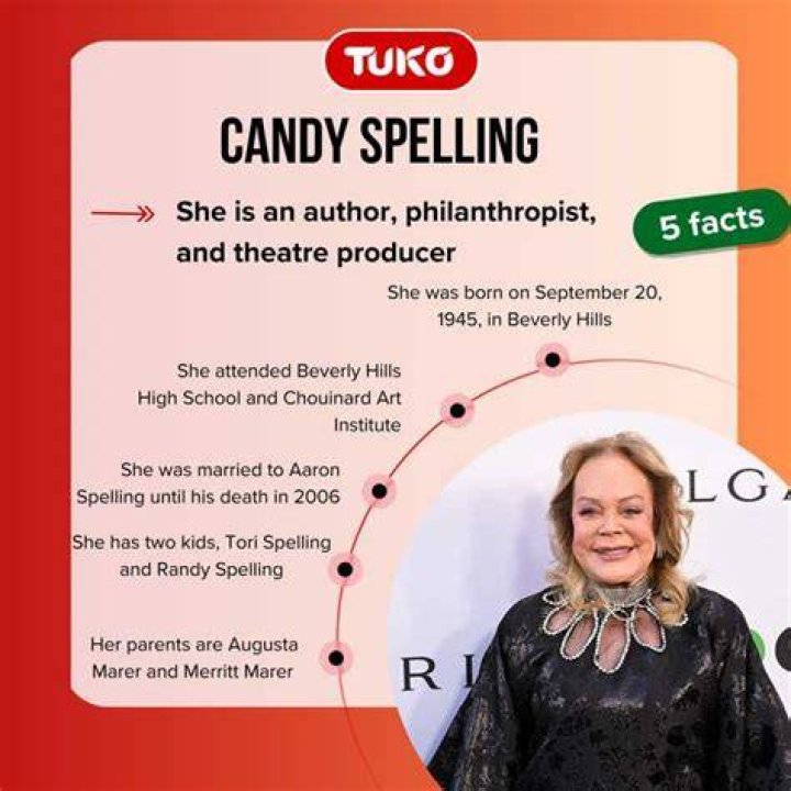 Candy Aguilar&rsquo;s Net Worth