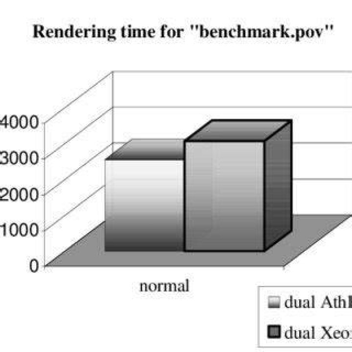 POV-Ray 3.7.1 Benchmark