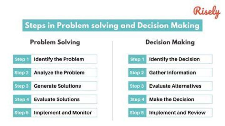 select the problem to solve