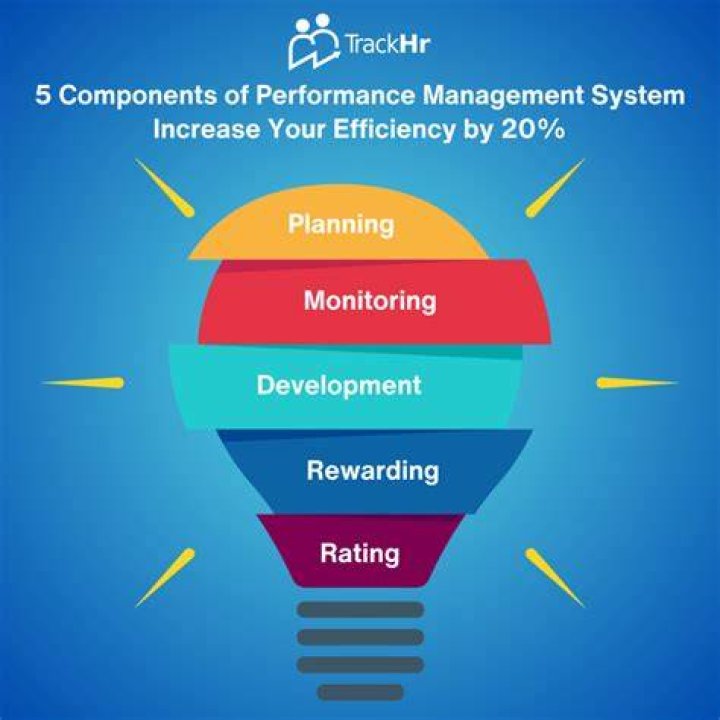 System and performance