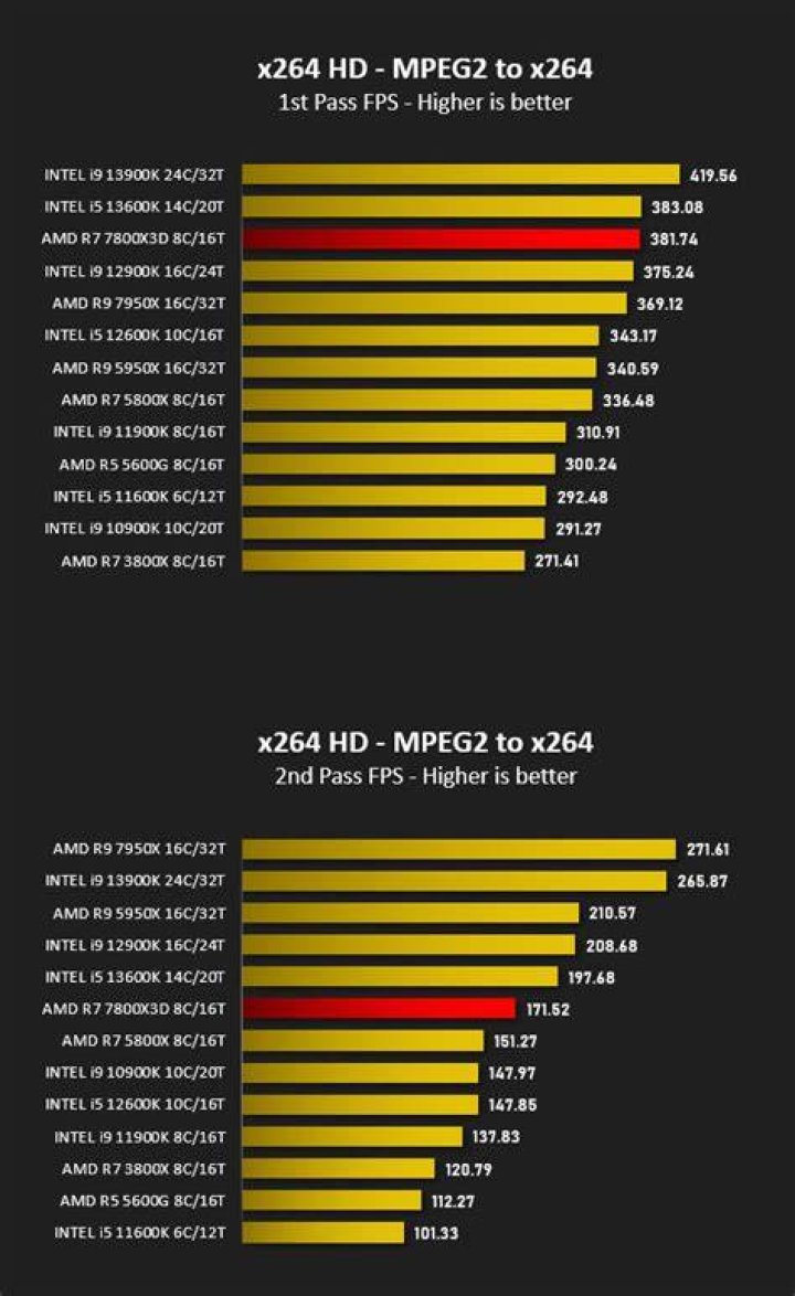 x264 HD 3.0 Pass 2