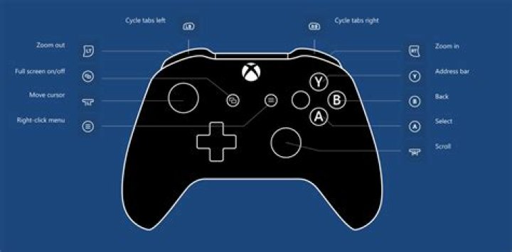 xbox one controller microsoft edge xbox one not working
